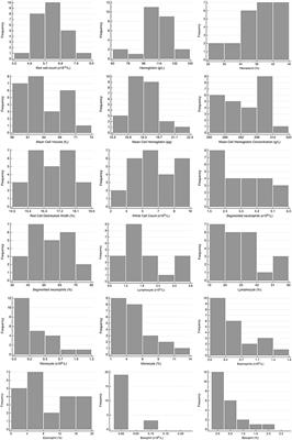 Reference Intervals for Selected Hematology and Clinical Chemistry Measurands in Temminck's Pangolin (Smutsia temminckii)